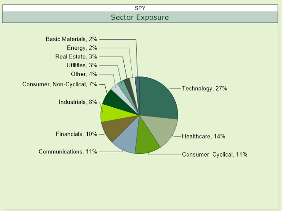 Graph Sector Make up