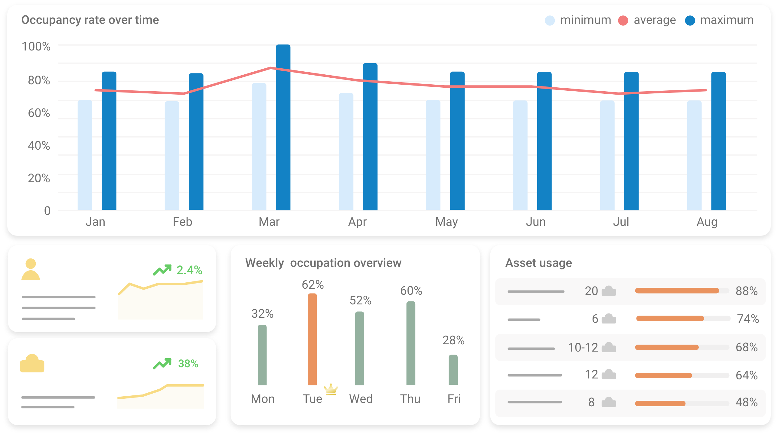 Meet FlexWhere Dashboard, a better way to optimise your office resources and downsize your space