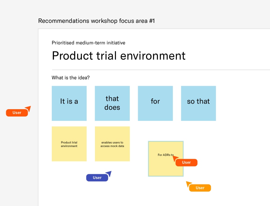 A screenshot showing a group of people collaborating together online. The title of the page is 'Product trial environment' and there is a list of questions that people are answering to help define the idea.