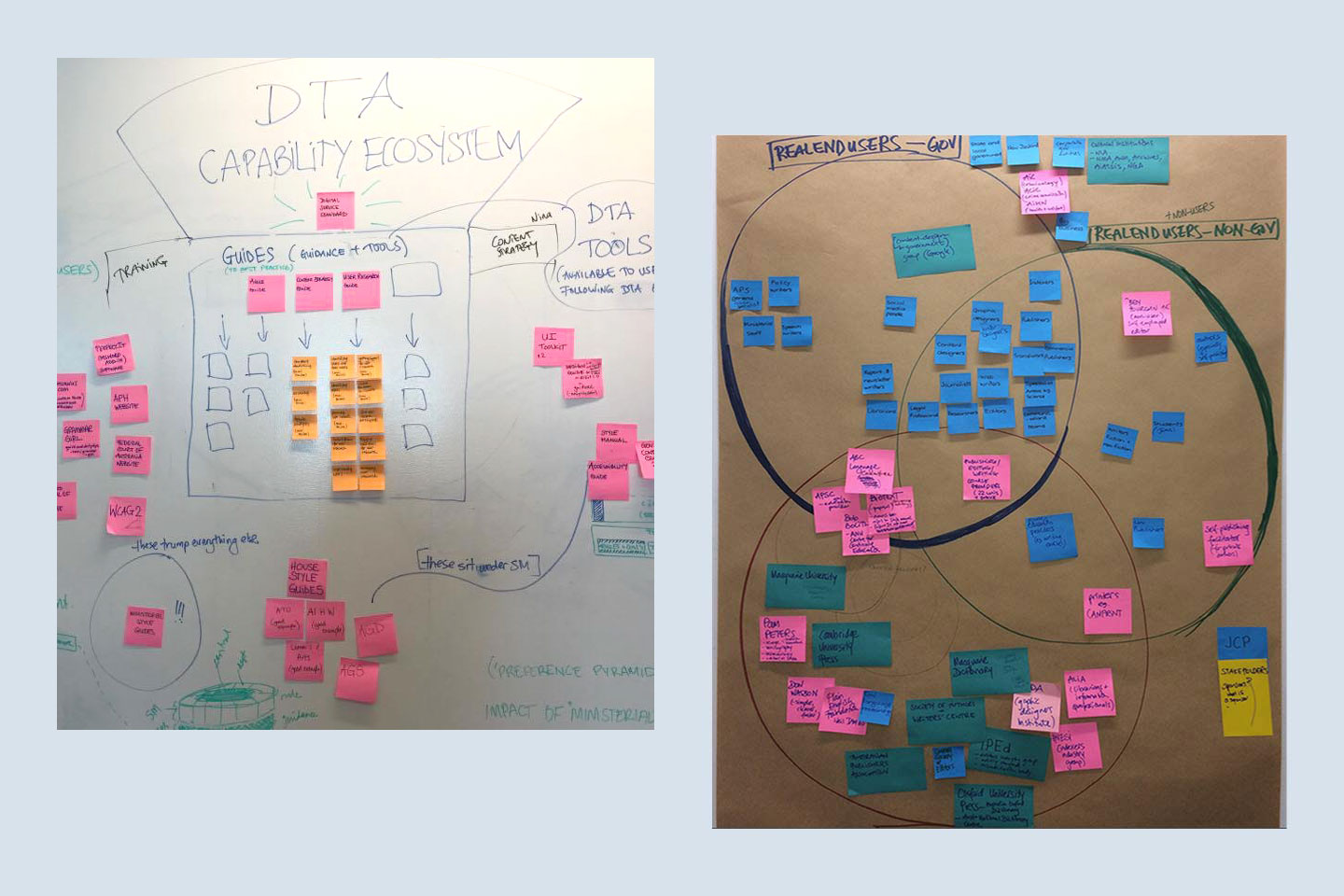 A layout including two images. The image to the left shows a white board with a sketch of the DTA's capability ecosystem. The image to the right is a venn diagram outlining the different users of the style guide and their needs. 