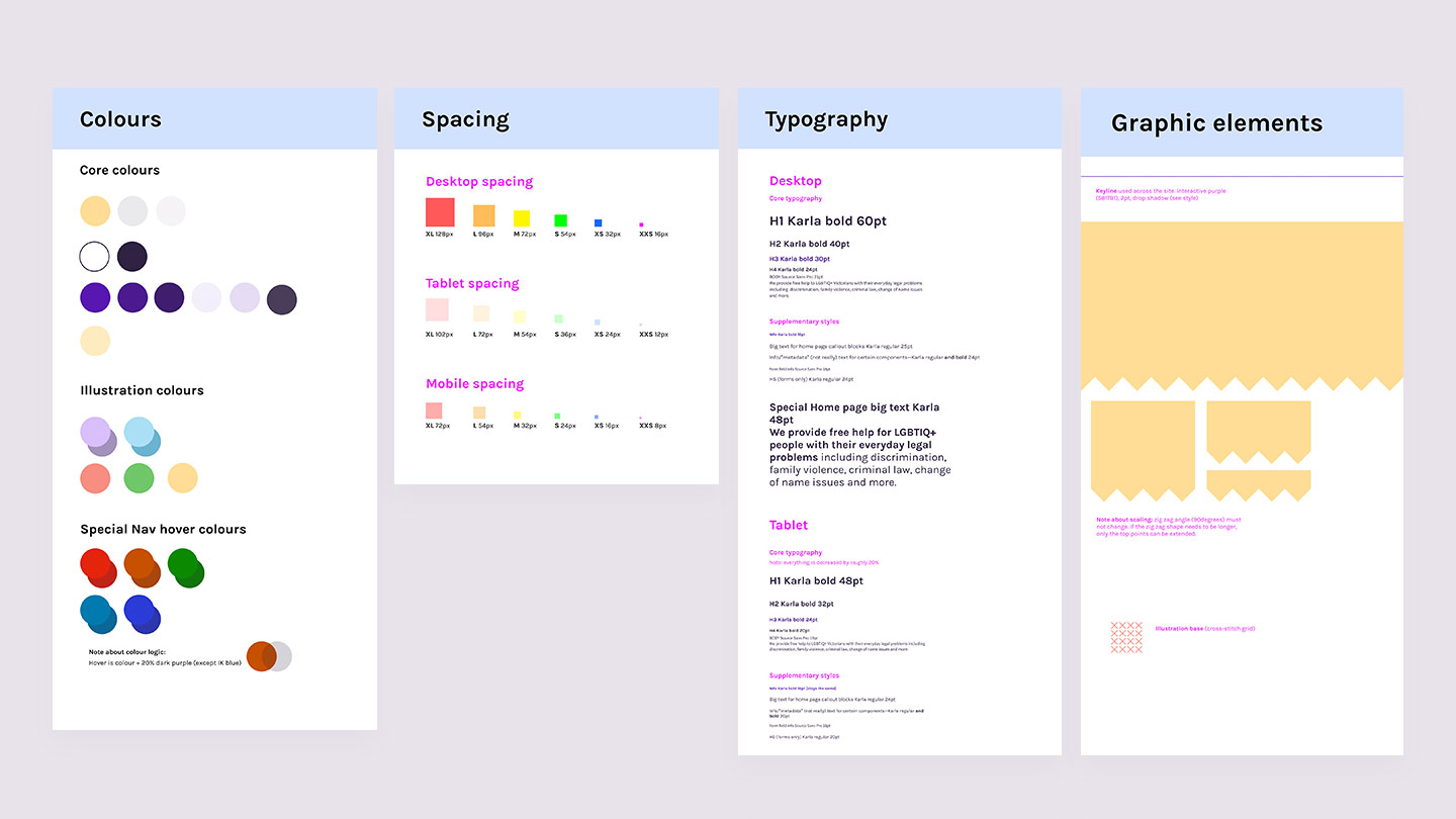 An image of the design documentation we provide to the developers. This image includes details on colour palette, spacing, typography and graphic elements. 