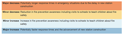 2013-12-30-consequence-indicator