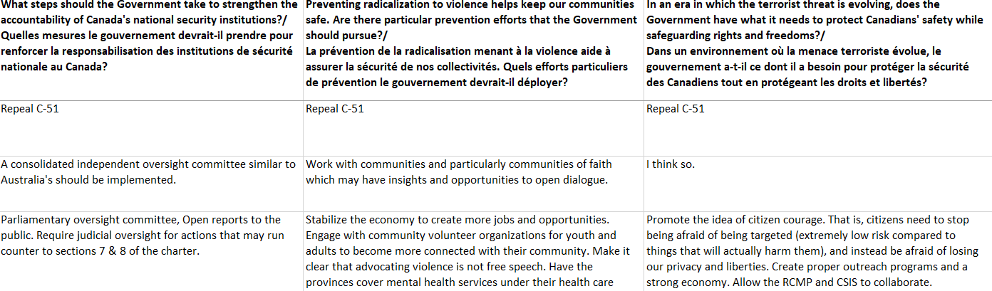 2019-03-22-consultation-data-screenshot