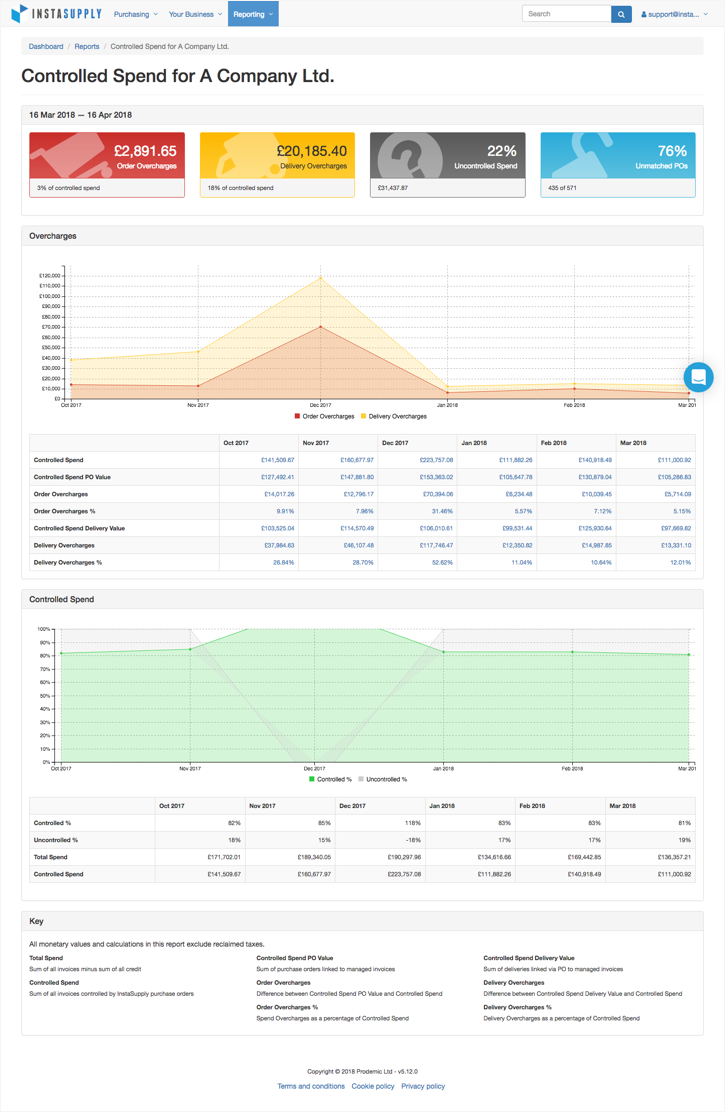 Screenshot of the InstaSupply platform