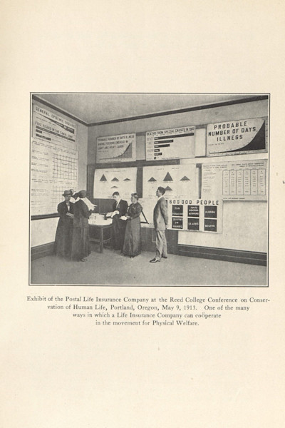 Charts from the 1913 "Conservation of Life" conference at Reed College in Portland, Oregon.