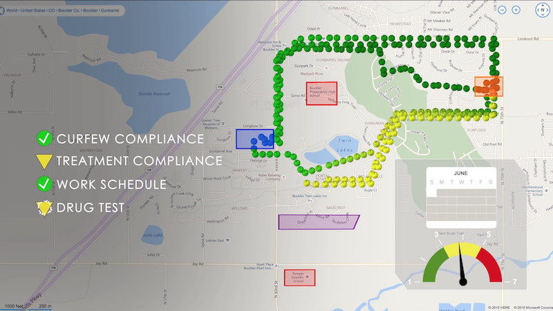 Map with trails across a city, marked green for compliance and yellow for higher risk, with a risk meter in the lower corner, pointing to yellow. A checklist reading "Curfew compliance, treatment compliance, work schedule, and drug test" as key on left.