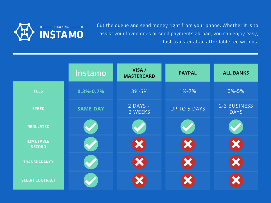 Compare instamo chart compare