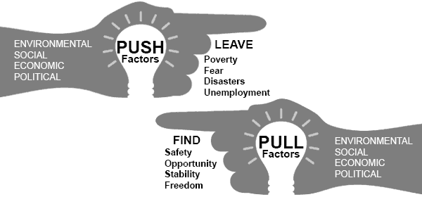 push pull factors
