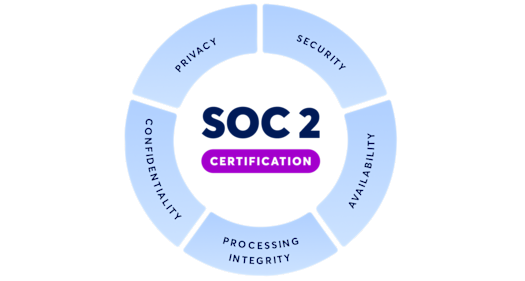 soc2-featured