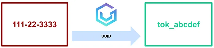UUID Tokenization with VGS Vault Tokenizer app on Snowflake