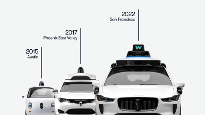 3 different Waymo Vehicle Platforms from 2015-2022
