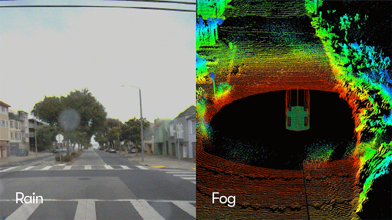 Visual of weather simulation for testing