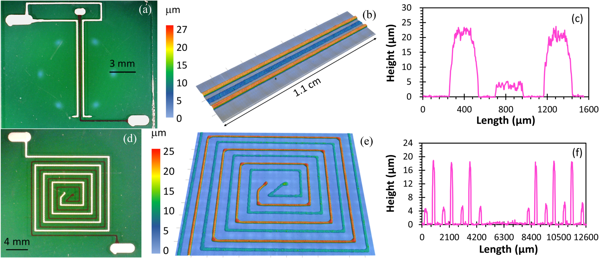 Optical top view (a), 3D profile (b), and cross-section profile of a single-CNT-trace field emission source (c); optical top view (d), 3D profile (e), and cross-section profile at the centre of a square-loop field emission source with 700 μm pitch between adjacent traces (f).