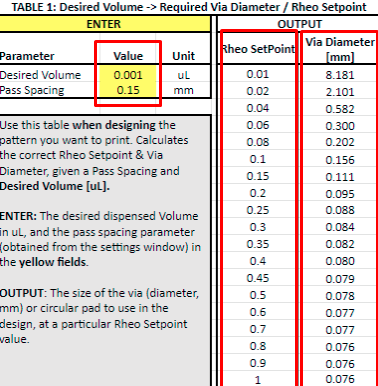 Water Droplets Spreadsheet