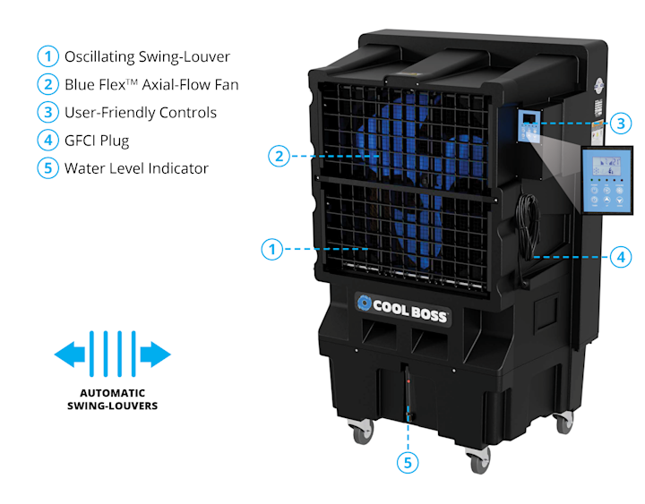 Cool Boss CB-24 Evaporative Air Cooler | Front Features and Airflow Controls