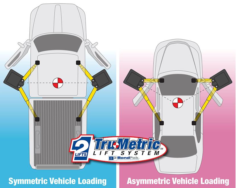 Choosing Between Symmetric and Asymmetric Lift Arms