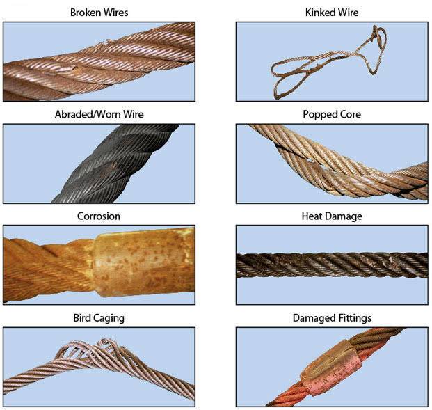 Wire Rope Damage Examples Broken Wires Kinks Corrosion Bird Caging