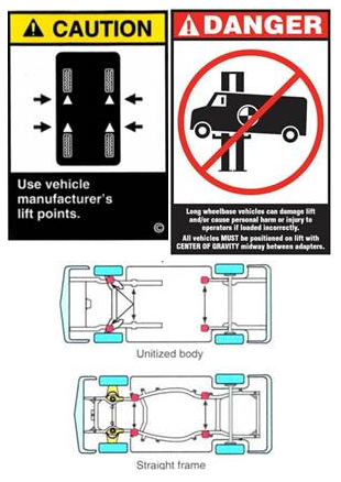 Two Post Lift Safety Labels Vehicle Lifting Point Diagram