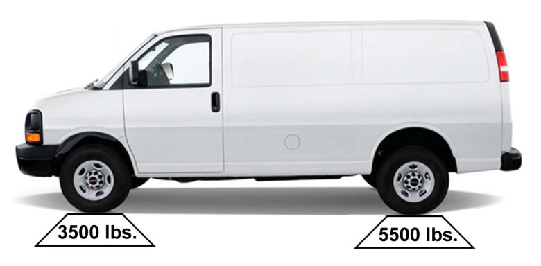 Van Center Of Gravity Weight Distribution Diagram