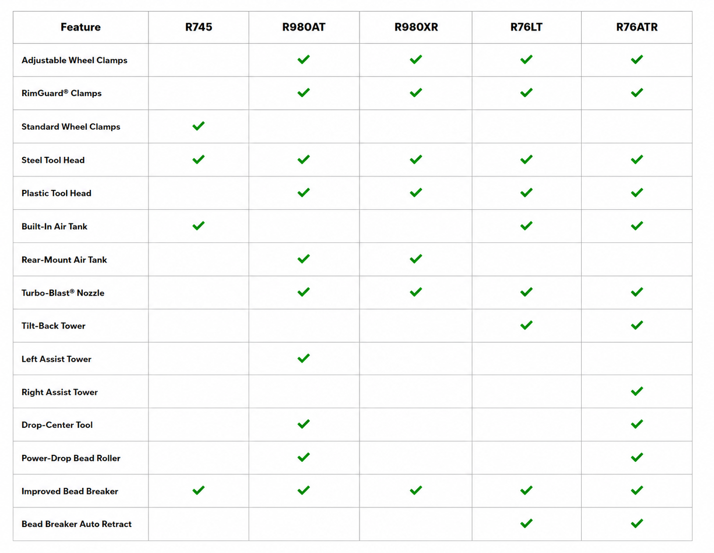 Ranger Tire Changer Feature Comparison Chart