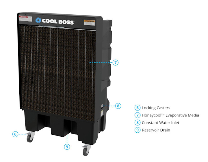 Cool Boss CB-24 Evaporative Air Cooler | Rear Features and Components