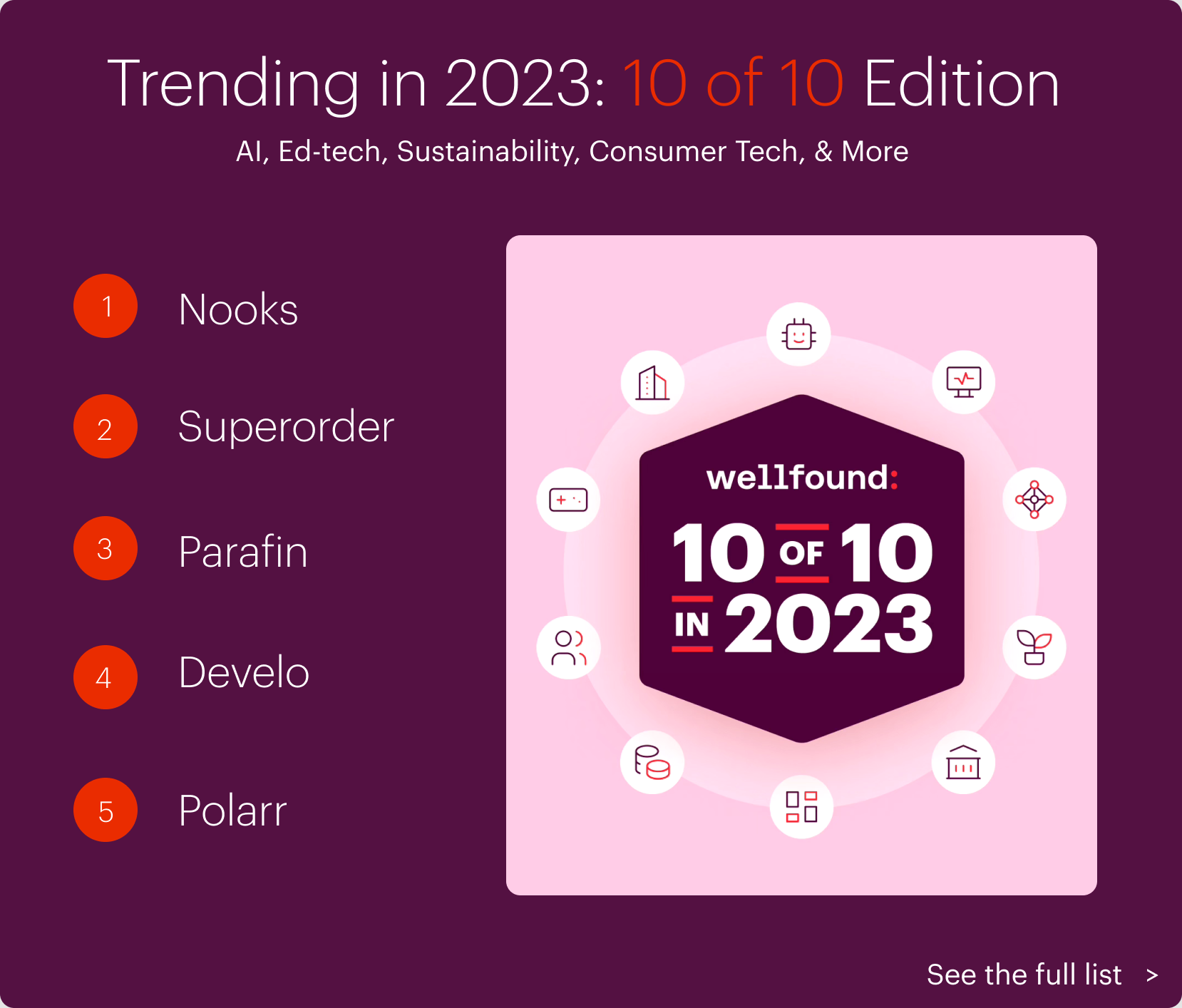 Trending in 2023