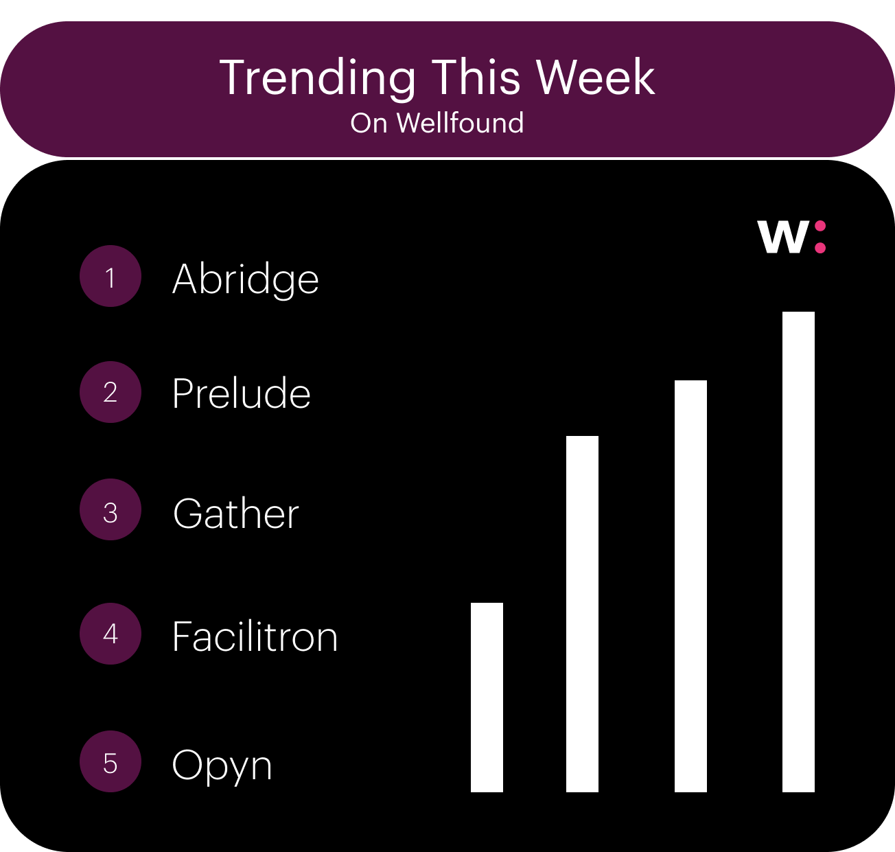 Trending