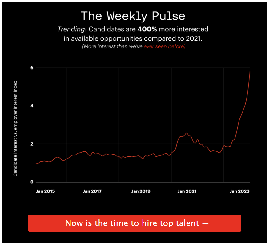 2.16WeeklyPulse