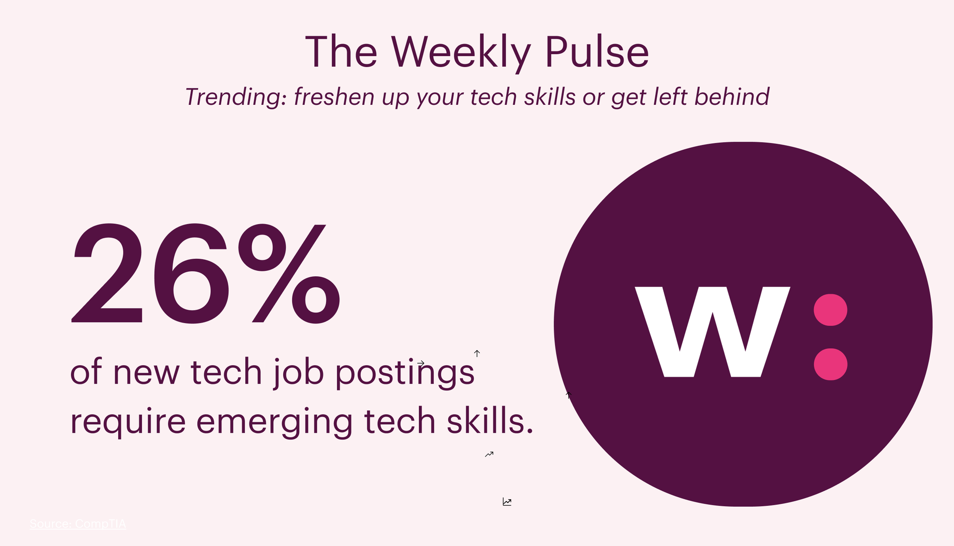 WeeklyPulse