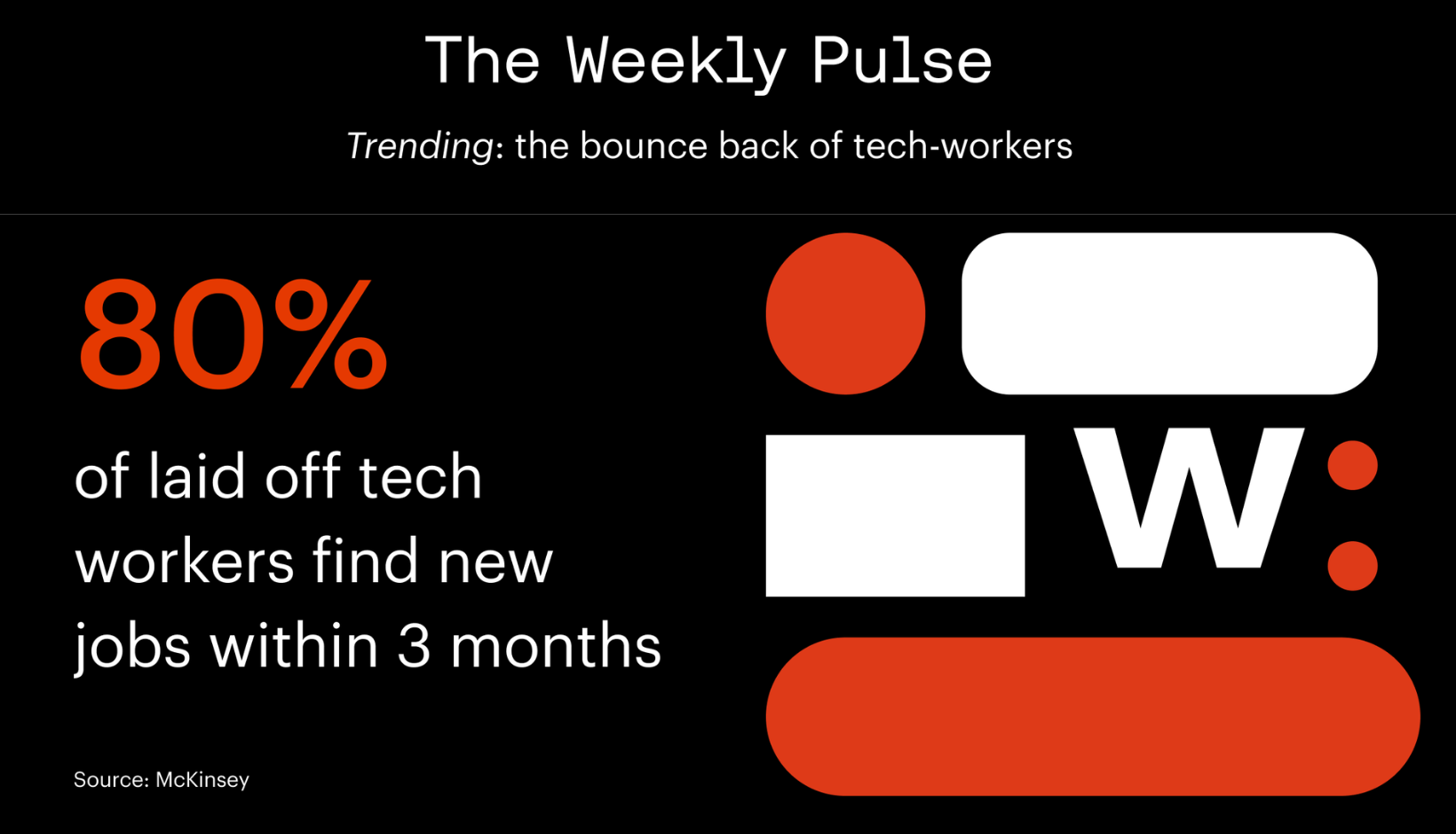WeeklyPulse