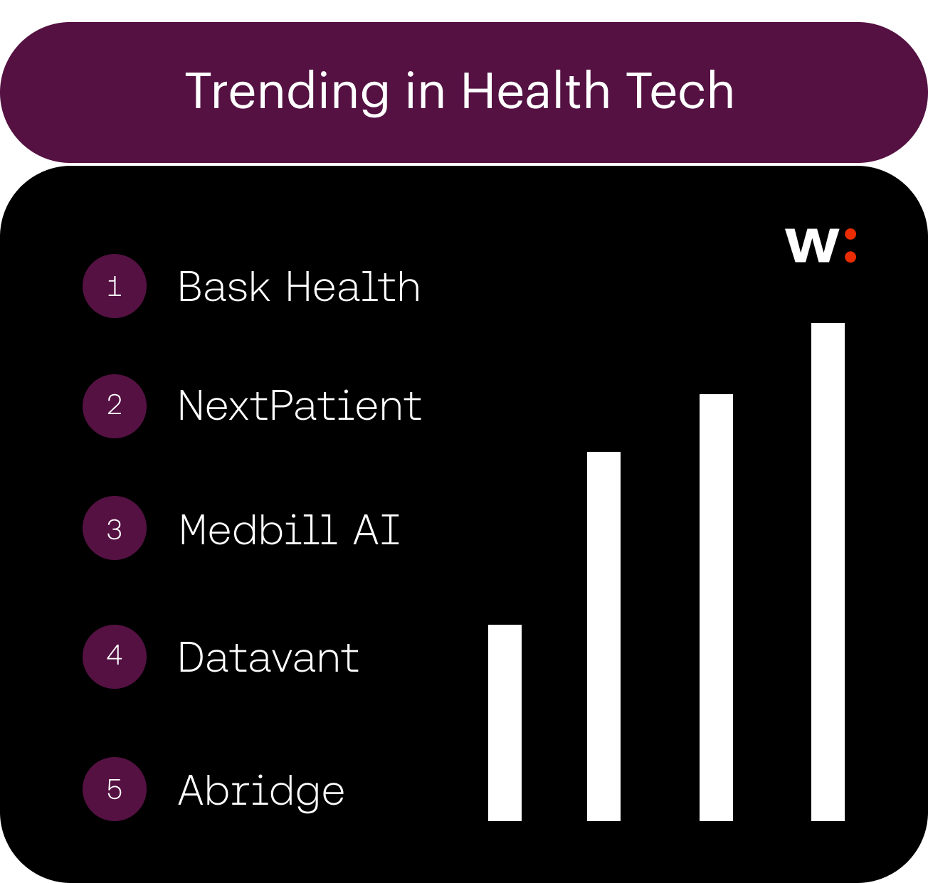 TrendinginHealthtech