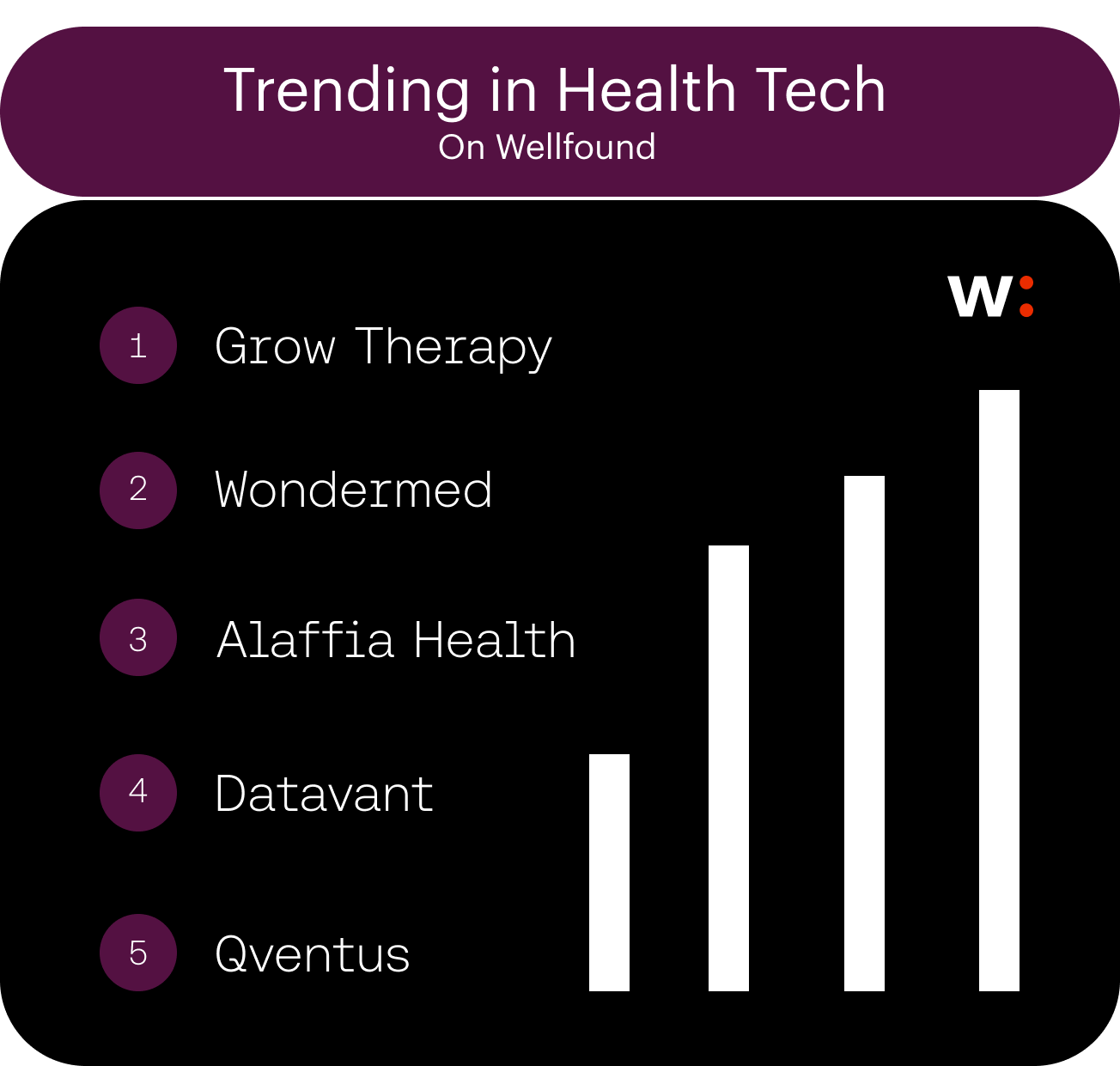 TrendinginTech