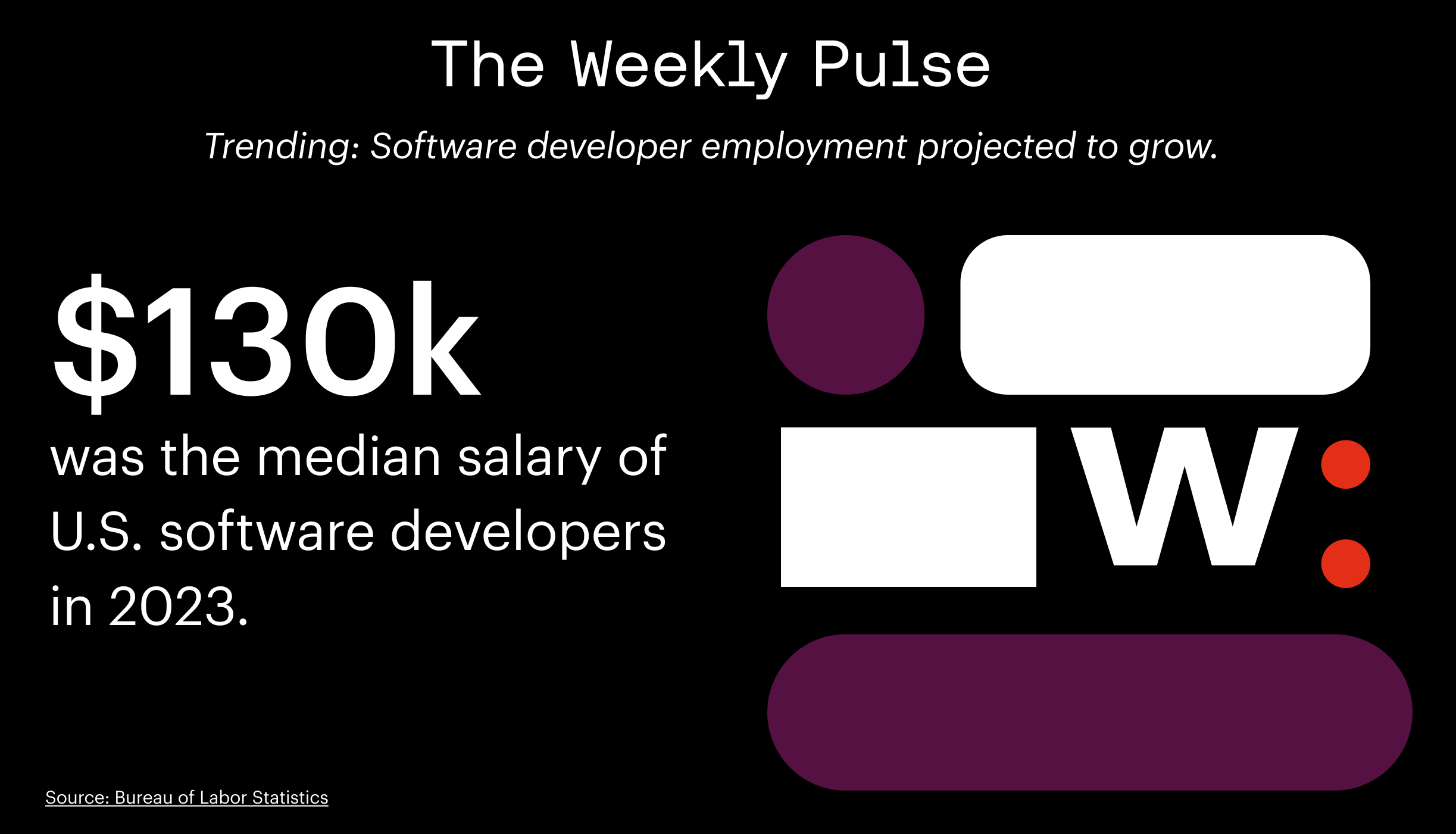 Weekly Pulse