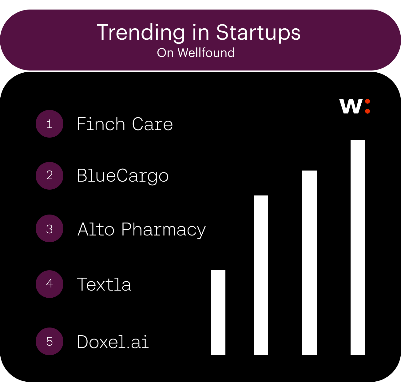 Trending Startups