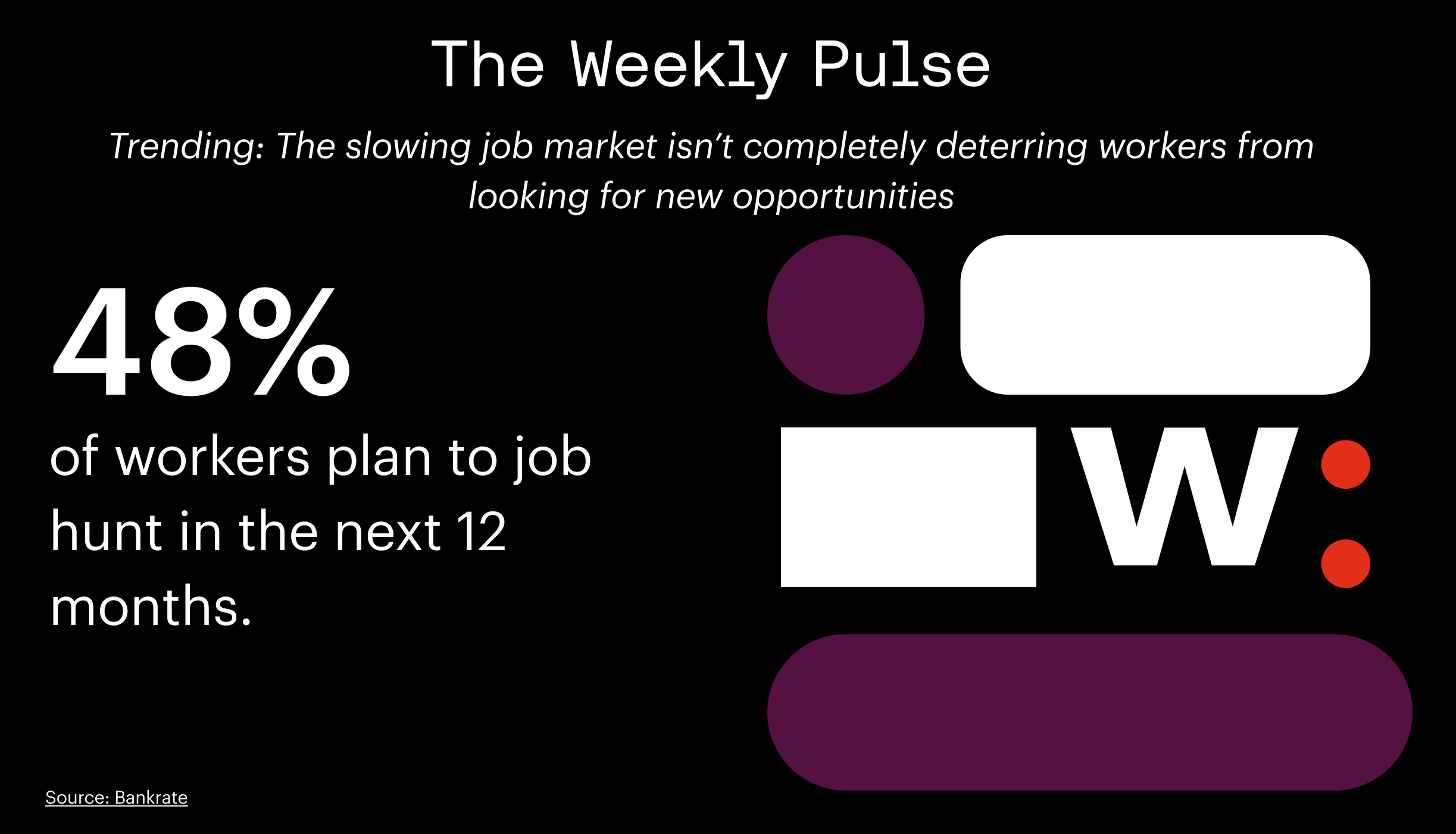 Weekly Pulse