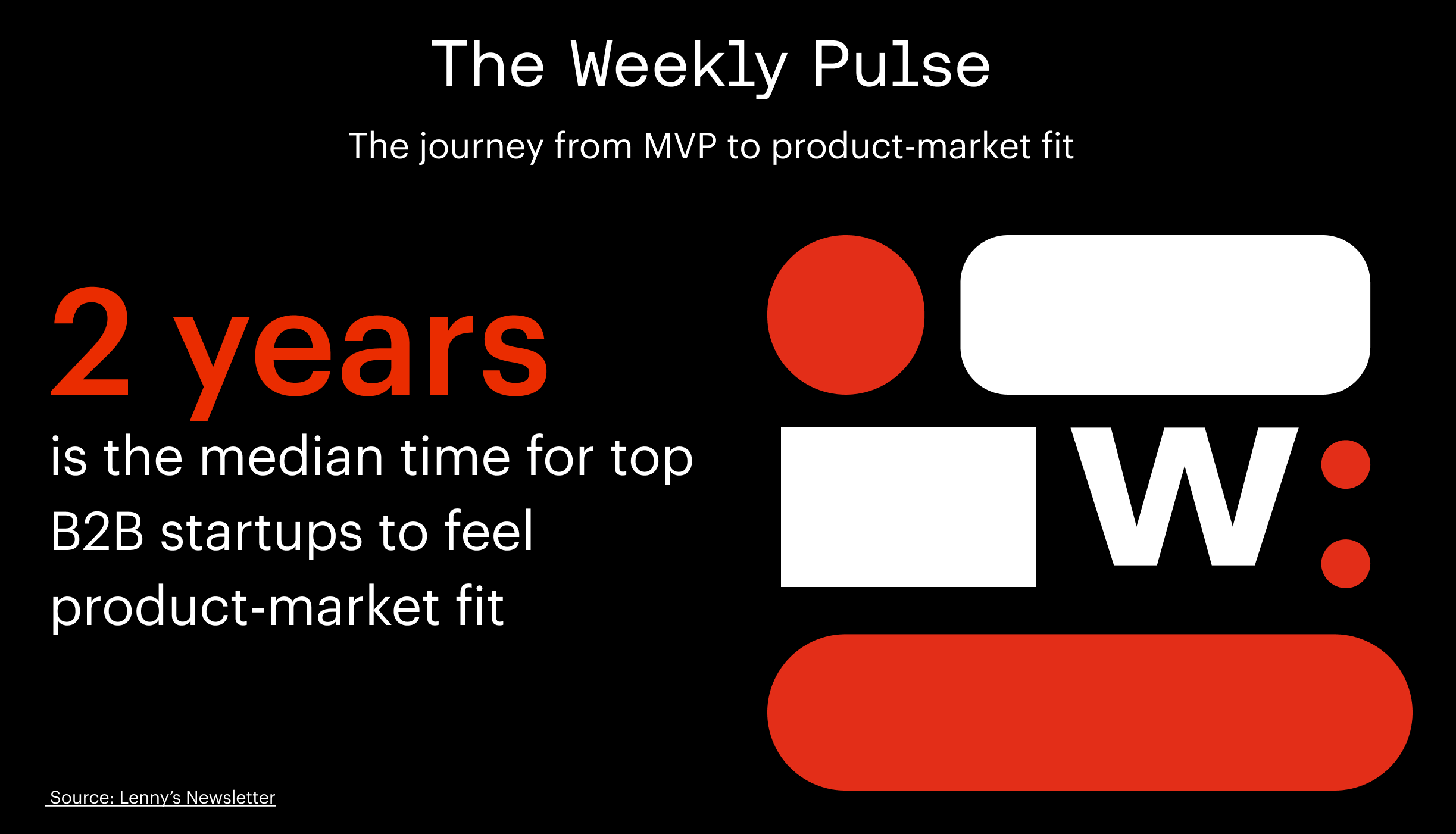 Weeklypulse
