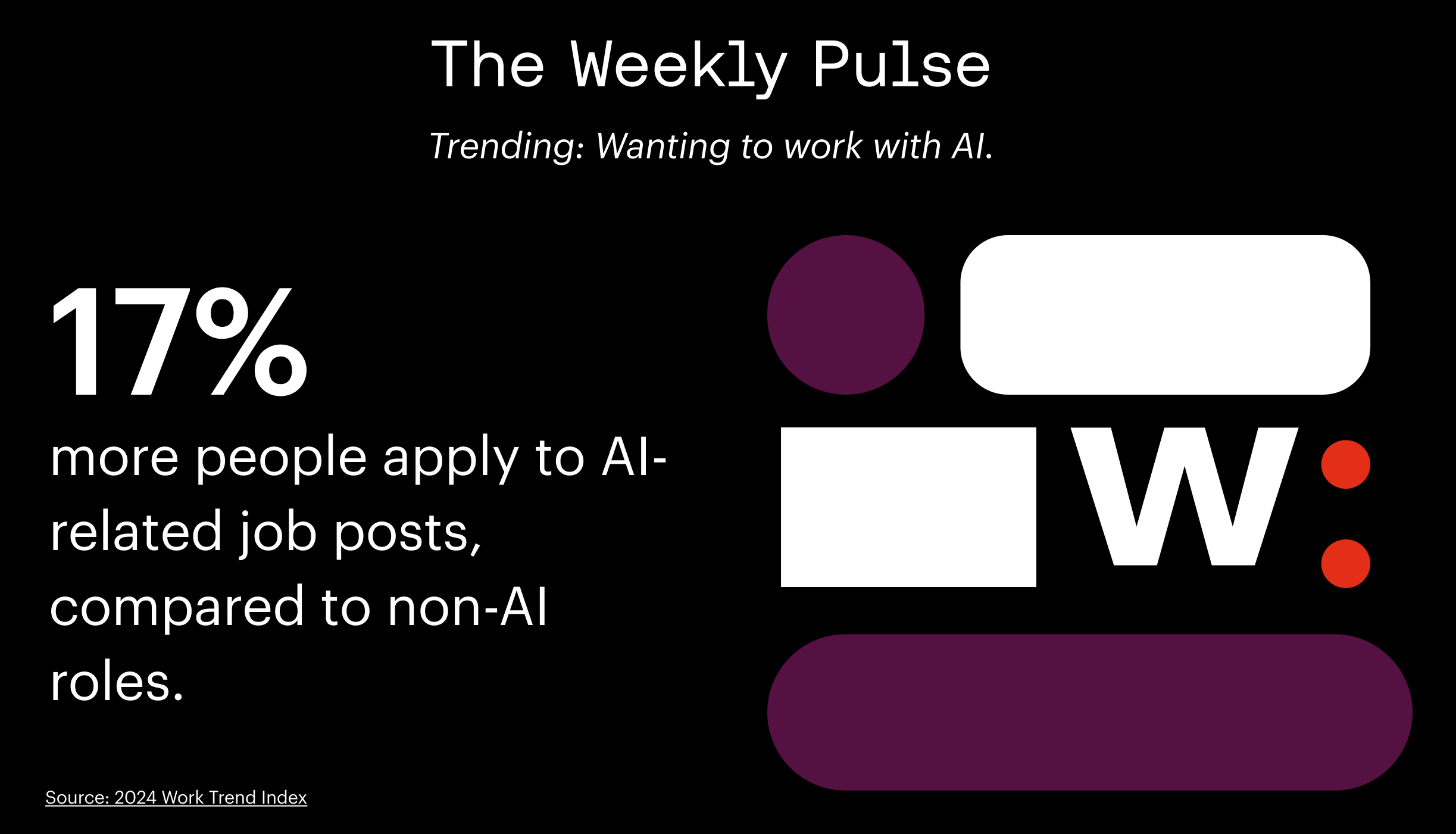 Weekly Pulse