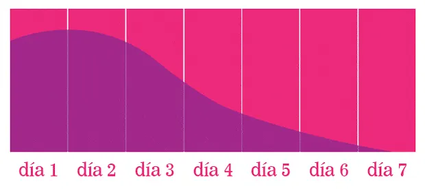 Qual tampão eu escolho?