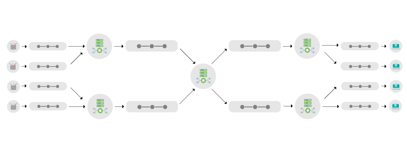Publish-Subscribe at Scale