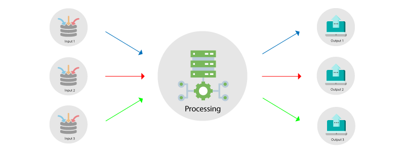 All three modules collaborate in solving the problem of routing.
