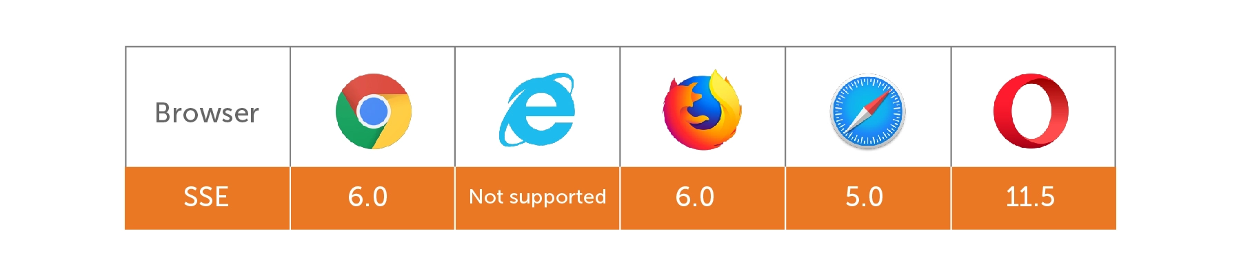 Browsers that support SSE as of June 2019