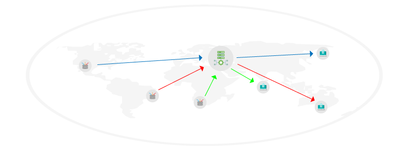System receiving messages from and sending messages to users all over the world.