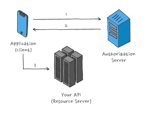 Websockets and iOS image 1