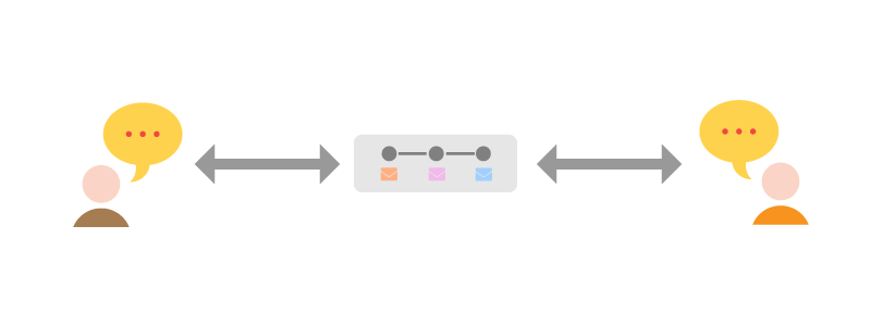Chat applications are a classic use case of the Pub/Sub pattern