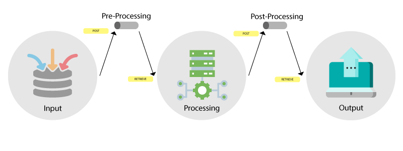 Pub Sub architecture