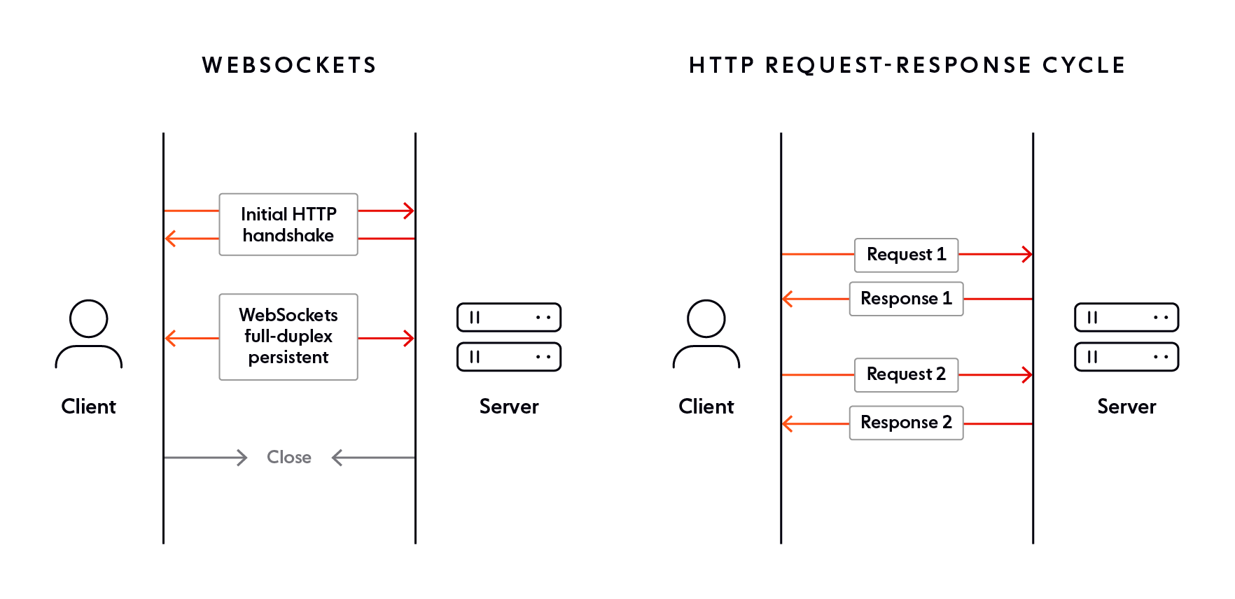 Scaling wss for virtual events diagram 1