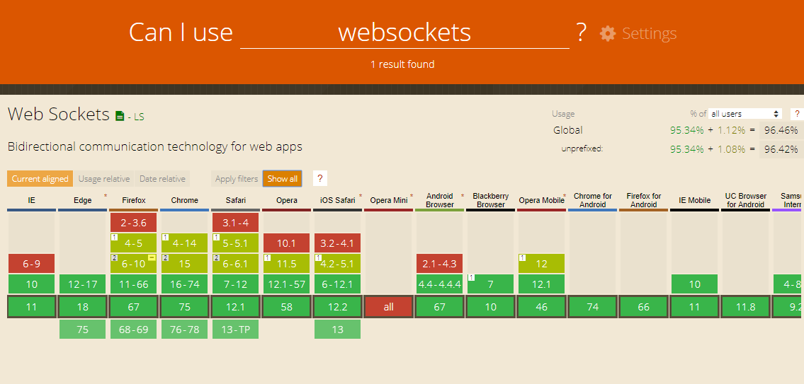 SocketIO topic browser support