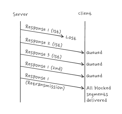 HTTP 2 topic image 3