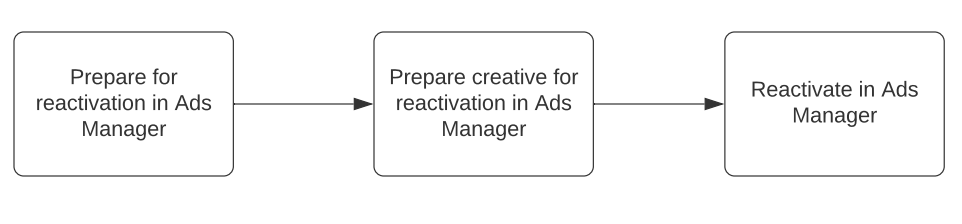 Restart social