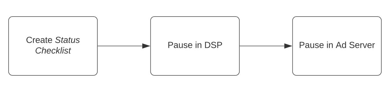 Pause campaign